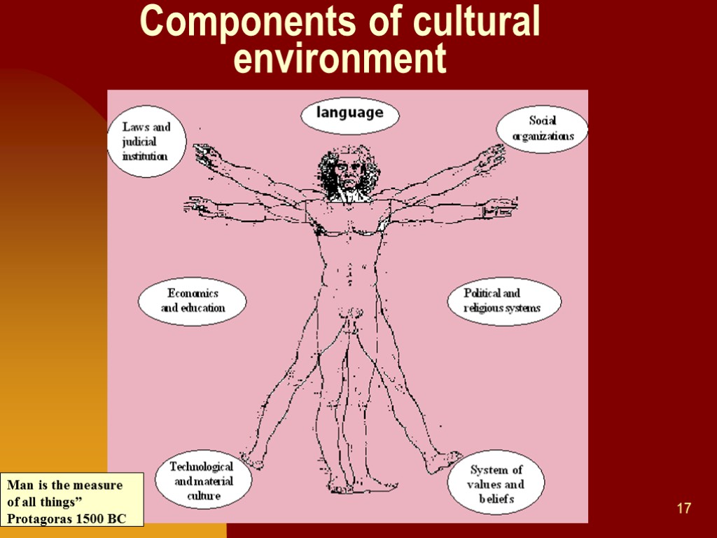 17 Components of cultural environment Man is the measure of all things” Protagoras 1500